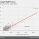 Illustration for article titled Statistical Proof That Lionel Messi Is the Best Soccer Player On Earth
